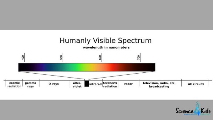 Visible Spectrum | Chemistry News for Students