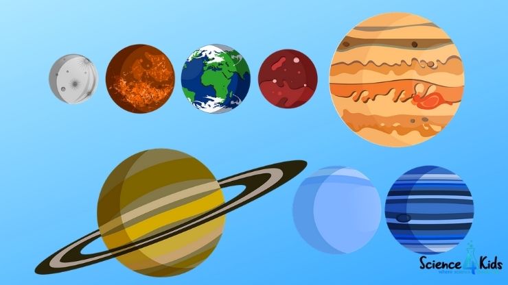 Quiz About Planets